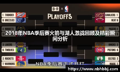 2018年NBA季后赛火箭与湖人激战回顾及精彩瞬间分析
